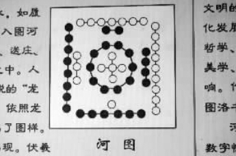 数字图案神奇撒河洛 宇宙魔方一谜诱千古(组图)