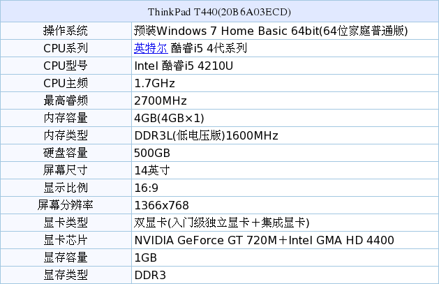 thinkpad t440价格6299元