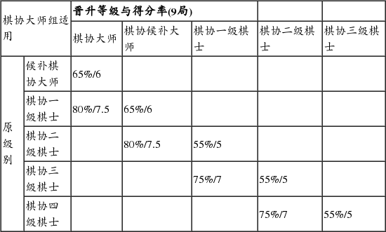 2015年全国国际象棋棋协大师赛(广东中山)竞赛规程