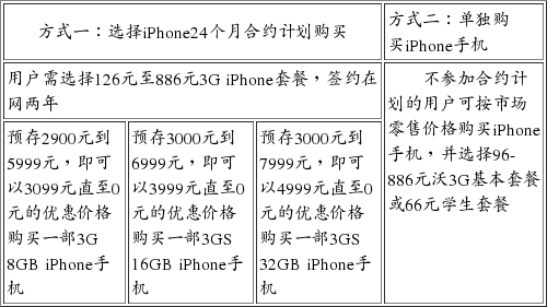 iphone联通员工内部价曝光